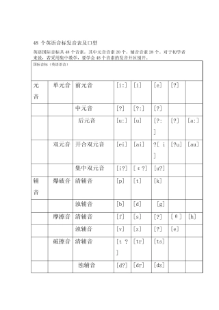 48个英语音标发音表