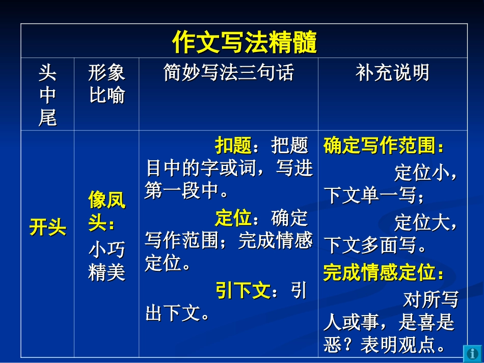 习作指导演示文稿_第2页