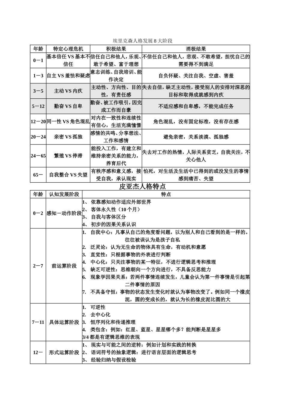 转：6-10岁孩子发展特点_第1页