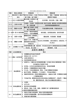 转：6-10岁孩子发展特点
