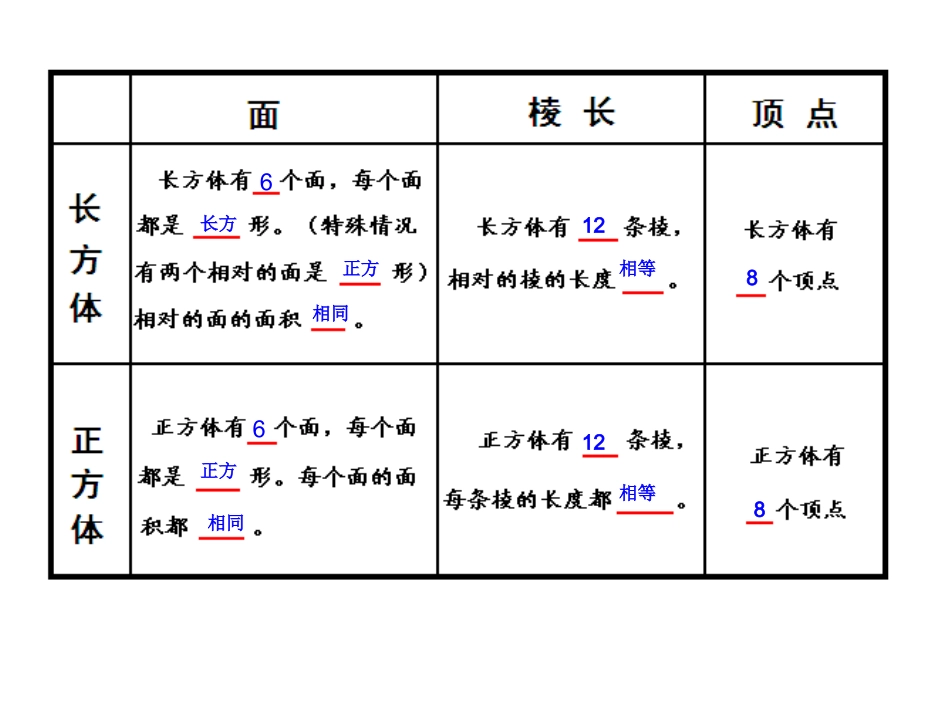 1-11长方体和正方体整理练习(1)]修改_第3页
