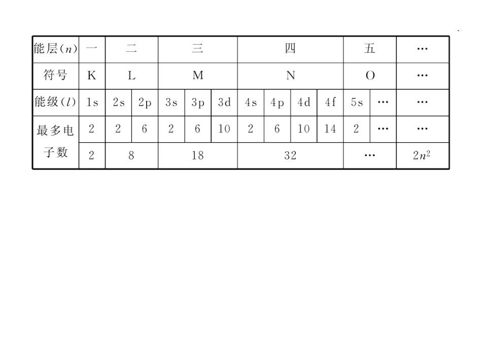 高中化学人教版选修三第一章：原子结构与性质学案课件_第3页