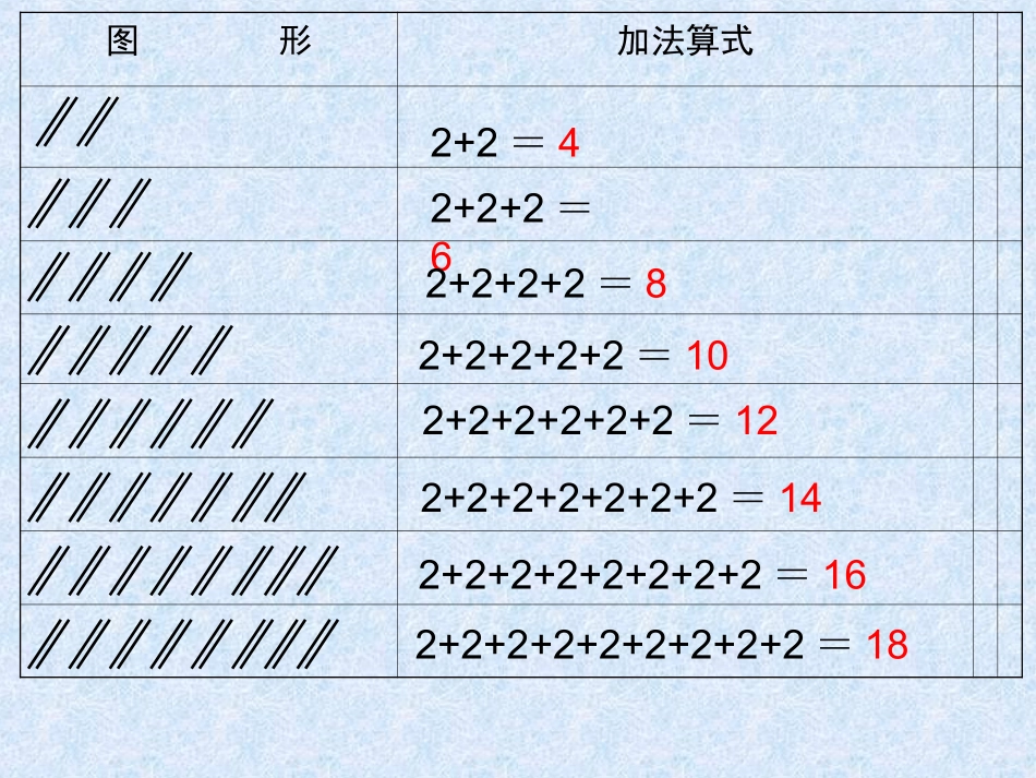 1、2的乘法口诀修改--PPT_第2页