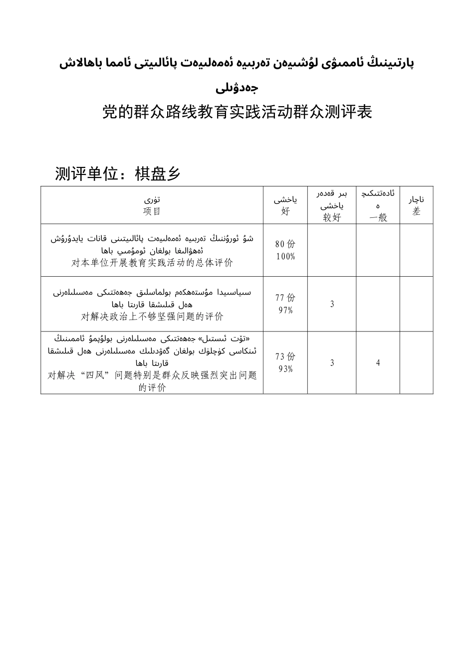 党的群众路线教育实践活动群众测评表_第1页