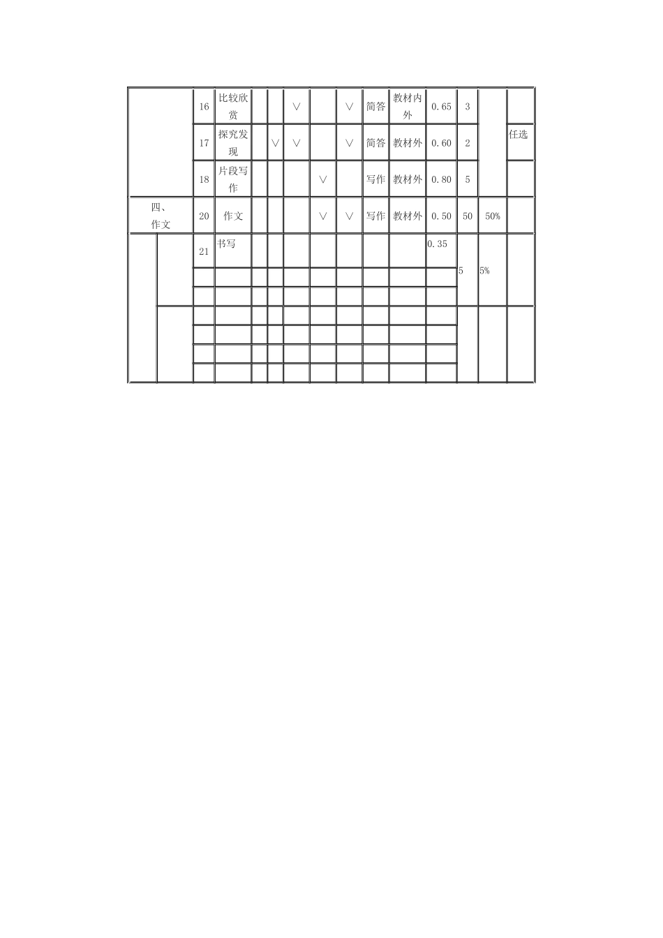 八年级语文双向细目表_第2页
