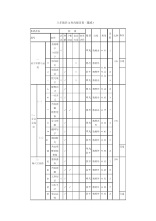 八年级语文双向细目表