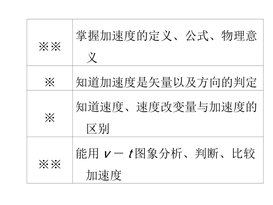 4、怎样描述速度变化的快慢_第3页