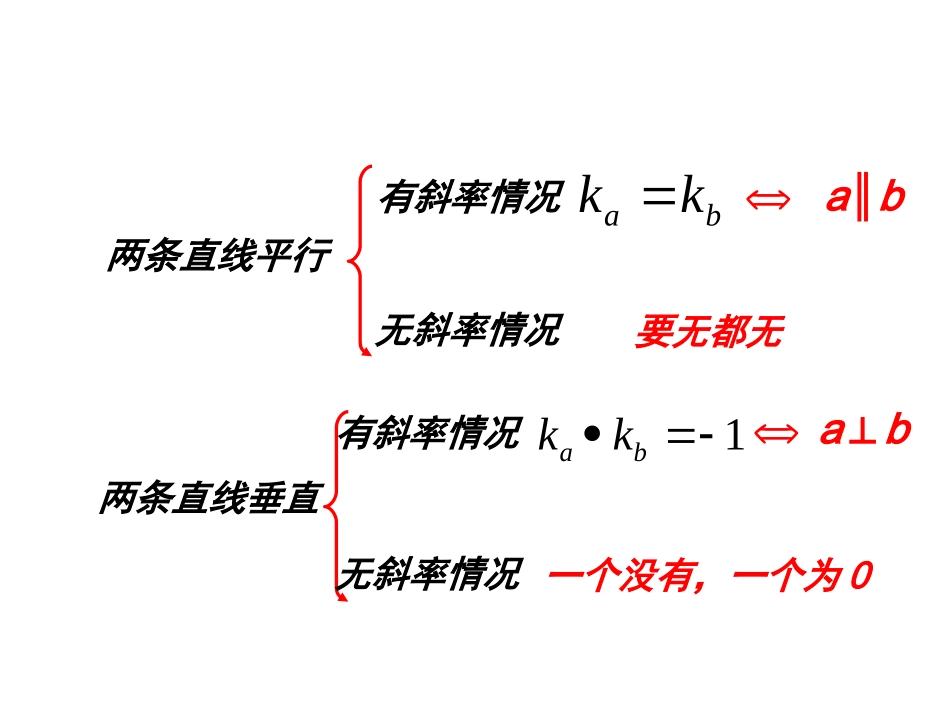 3.2.1直线的点斜式方程_第2页