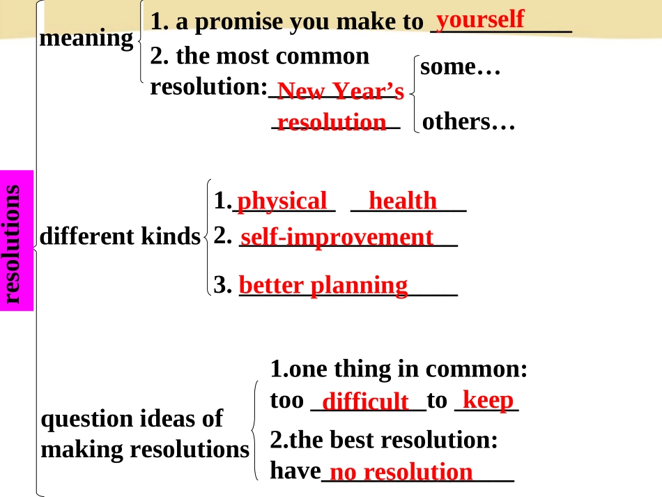 Unit6period6_第3页