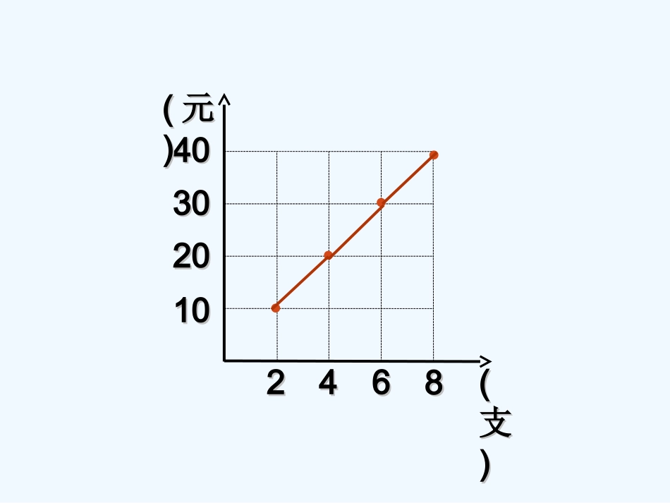 2014年六上18商不变的规律_第3页