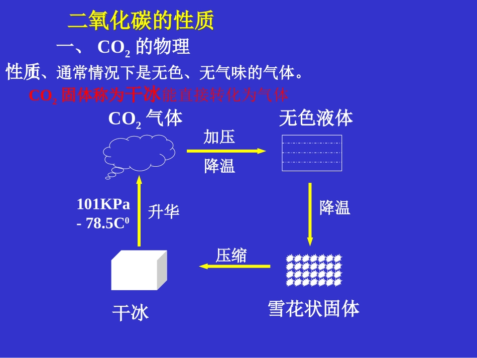 第三节大自然中的二氧化碳_第3页