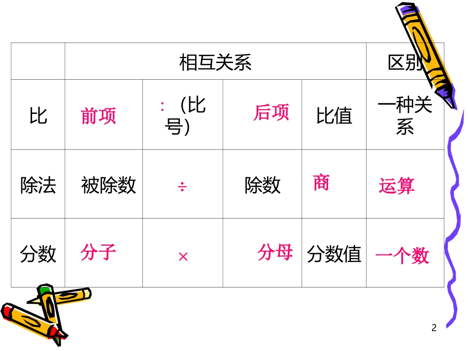 3-11按比例分配练习课_第2页