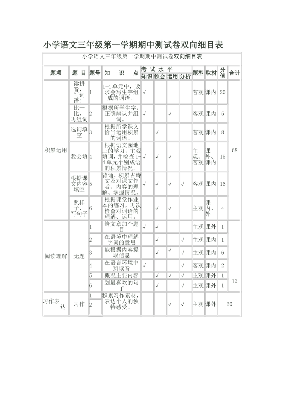 三年级第一学期期中测试细目表_第1页