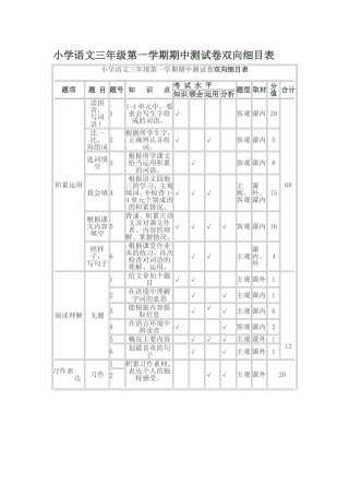 三年级第一学期期中测试细目表