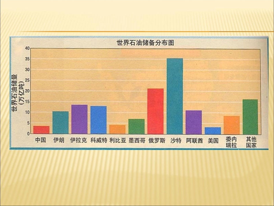 11.开发新能源_第3页