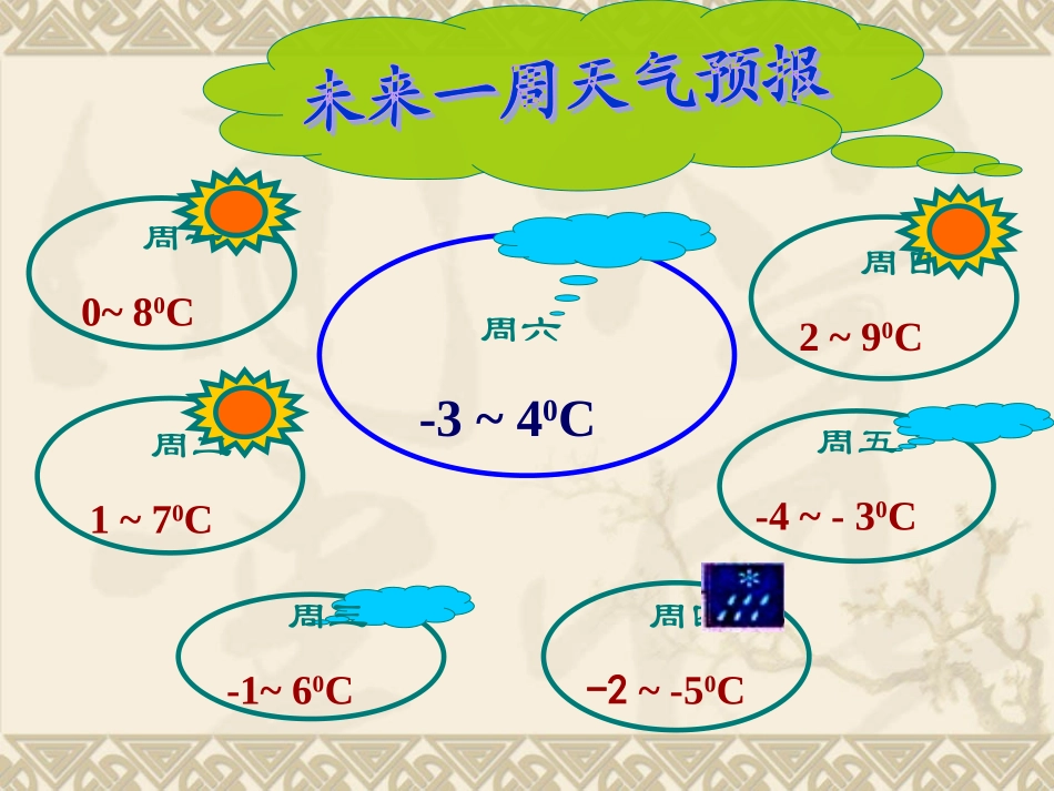 1.3.2有理数的减法课件_第2页