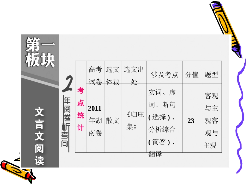 01二轮1模块1理解并译准实词虚词_第1页