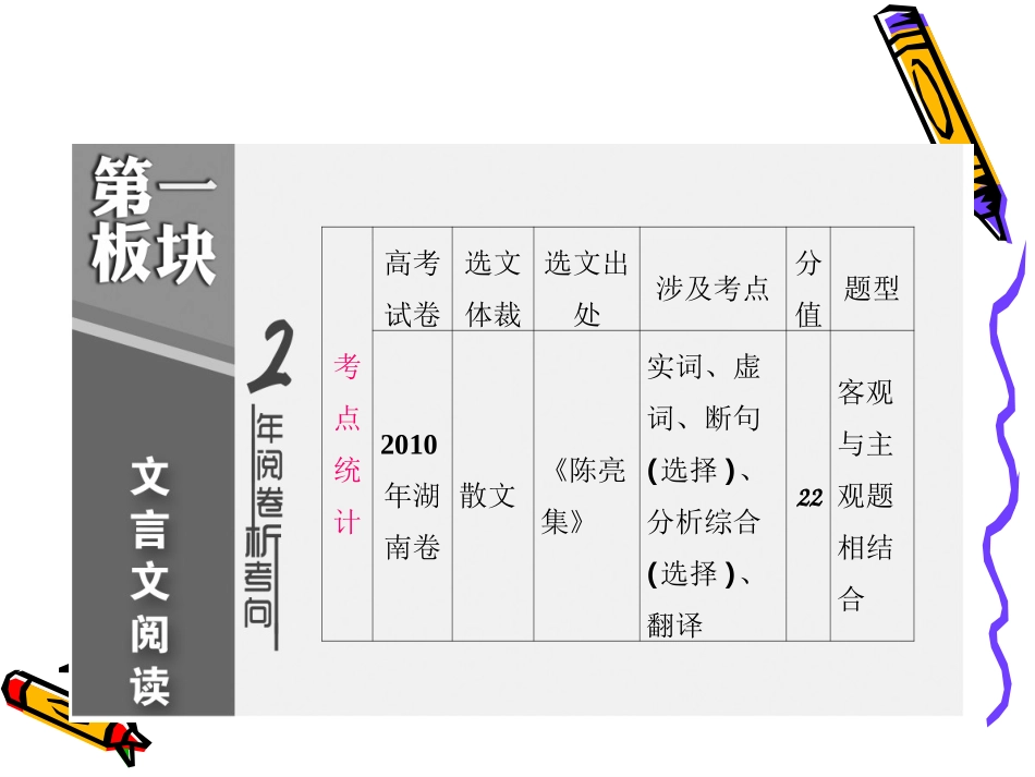 01二轮1模块1理解并译准实词虚词_第2页
