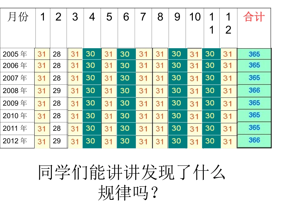 人教2011版小学数学三年级数学三年级下人教2011课标版第四单元年月日课件_第2页