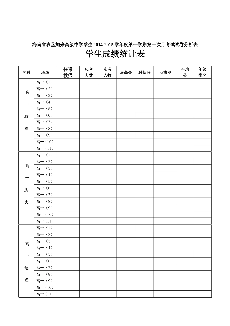 14-15学年高一考试分析表_第3页