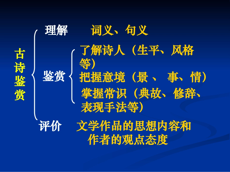 (新人教)置身诗境缘景明情_第2页