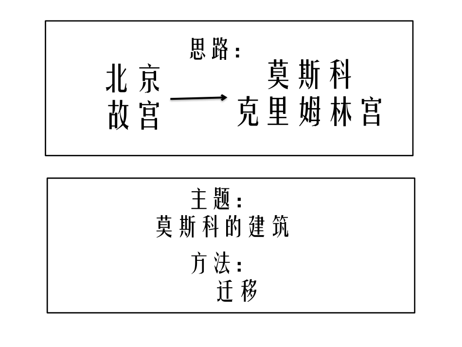 综合探究四如何认识城市——以莫斯科为例_第3页