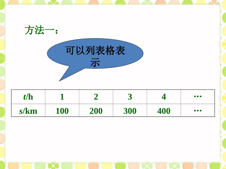 导入-一次函数的图象_第2页