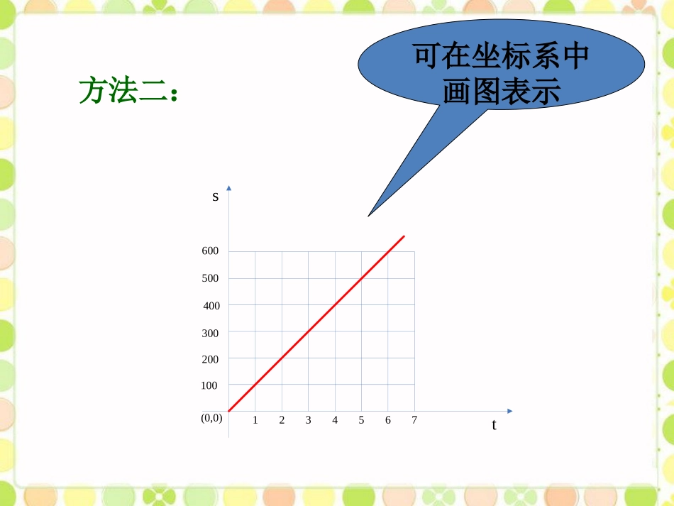 导入-一次函数的图象_第3页