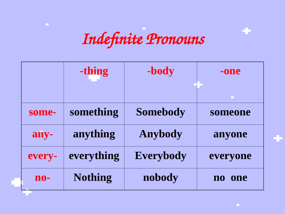 9AUnit2-6(Grammar2)_第2页