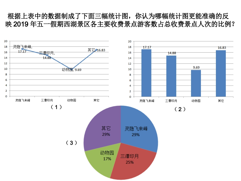 6.3扇形统计图_第3页