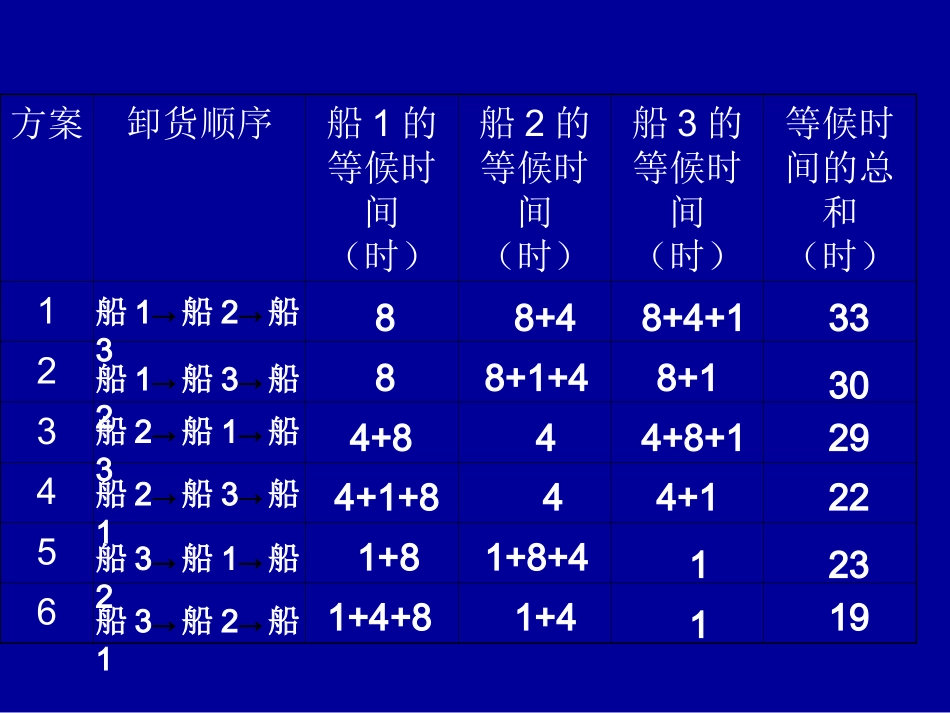数学广角--排队_第3页