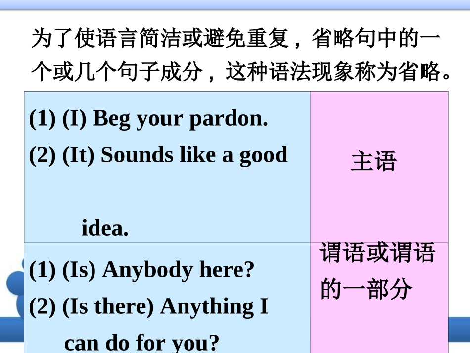 Grammar-课件_第3页