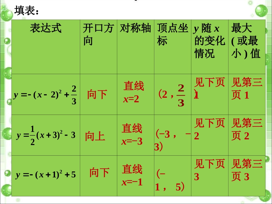 课外练习6-二次函数的图像和性质_第1页