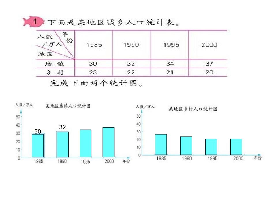 纵向复式统计图_第2页