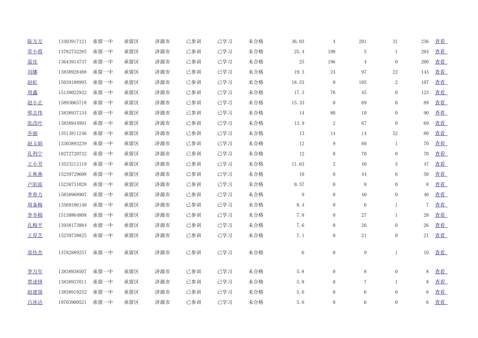 承留一中第二期简报_第2页
