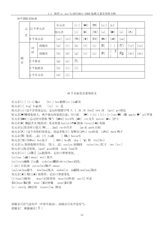 48个国际音标表发音及代表单词,绝对实用