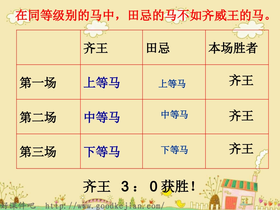 数学广角--田忌赛马-PPT课件-人教版四上_第3页