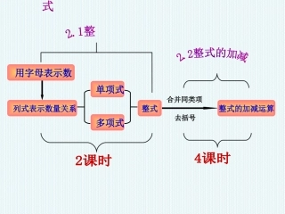 2.1《整式》第一课时《单项式》