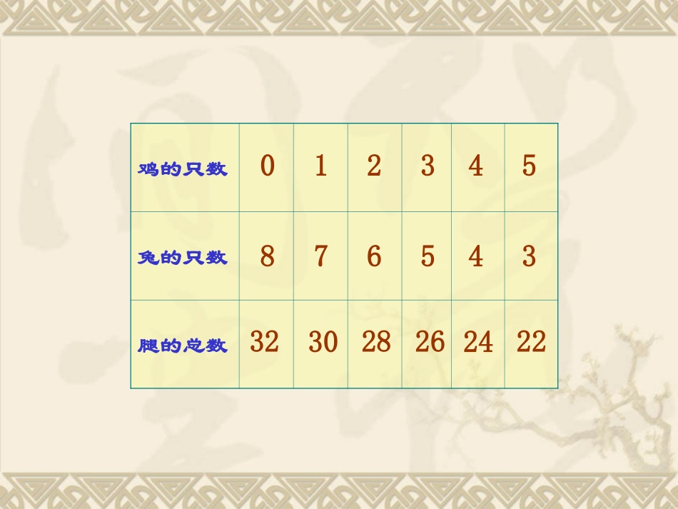 新课标人教版数学六年级上册《数学广角--鸡兔同笼》课件之三_第3页