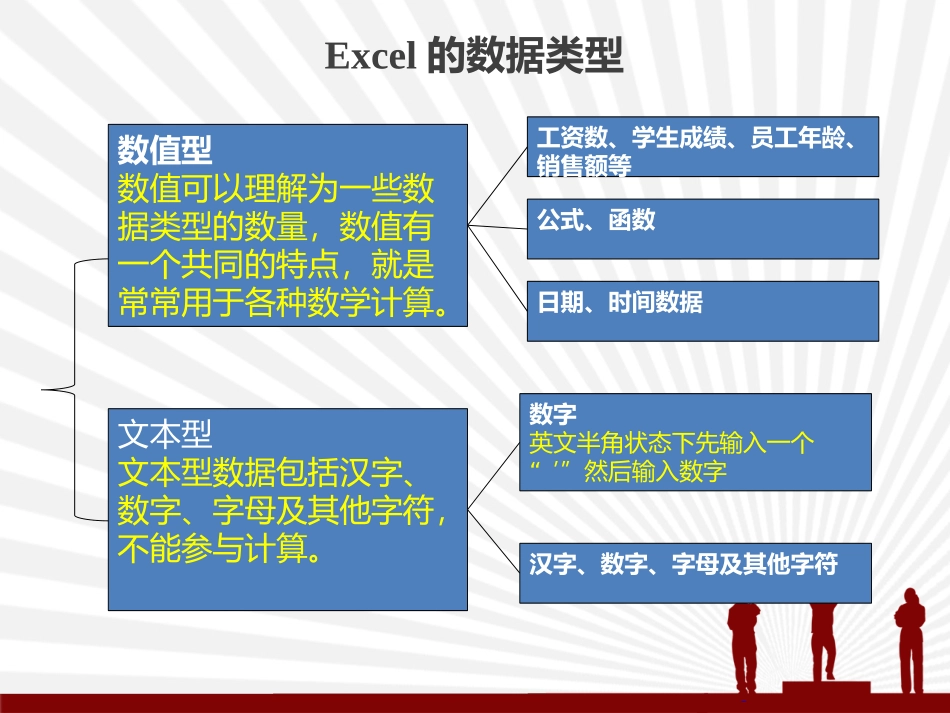 8.用计算机做科学实验_第2页