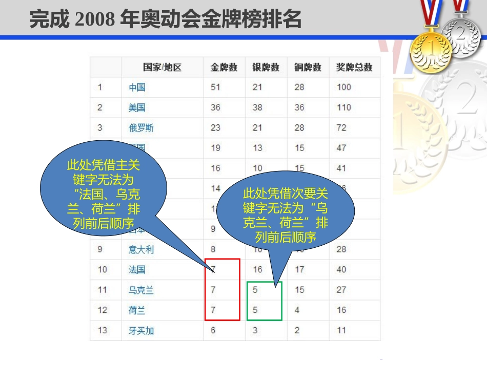 8.用计算机做科学实验_第3页