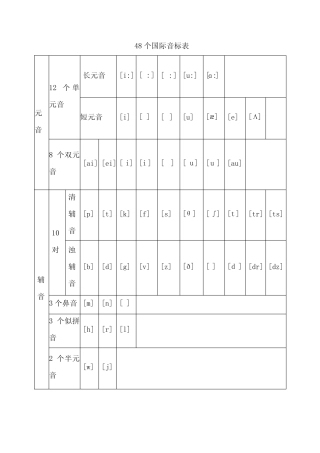 48个国际音标以及对应的字母组合发音