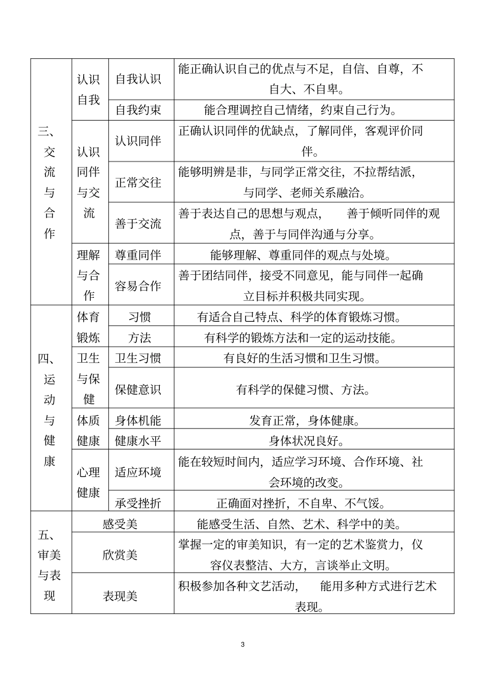 云南普通高中学生成长记录手册填写样式新_第3页