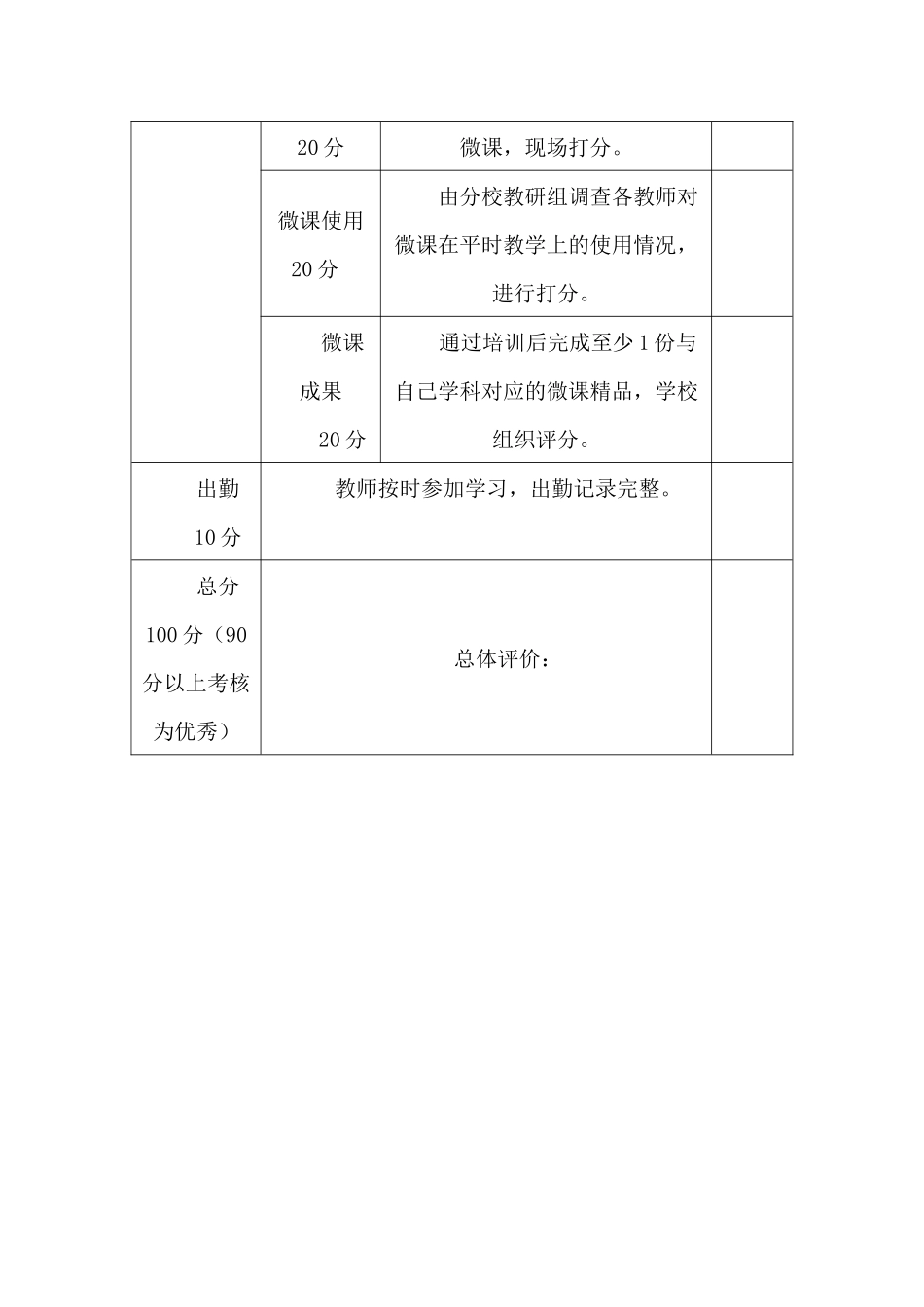 禄丰县一平浪初级中学2019年校本培训考核方案_第2页