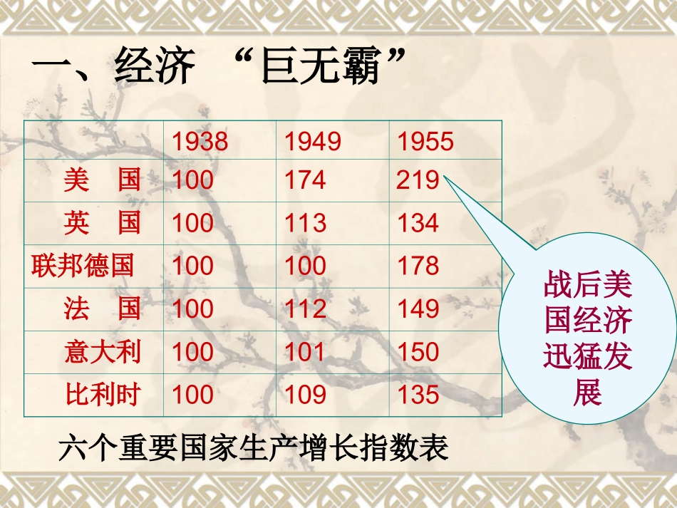 第十一课梦幻超级大国_第2页
