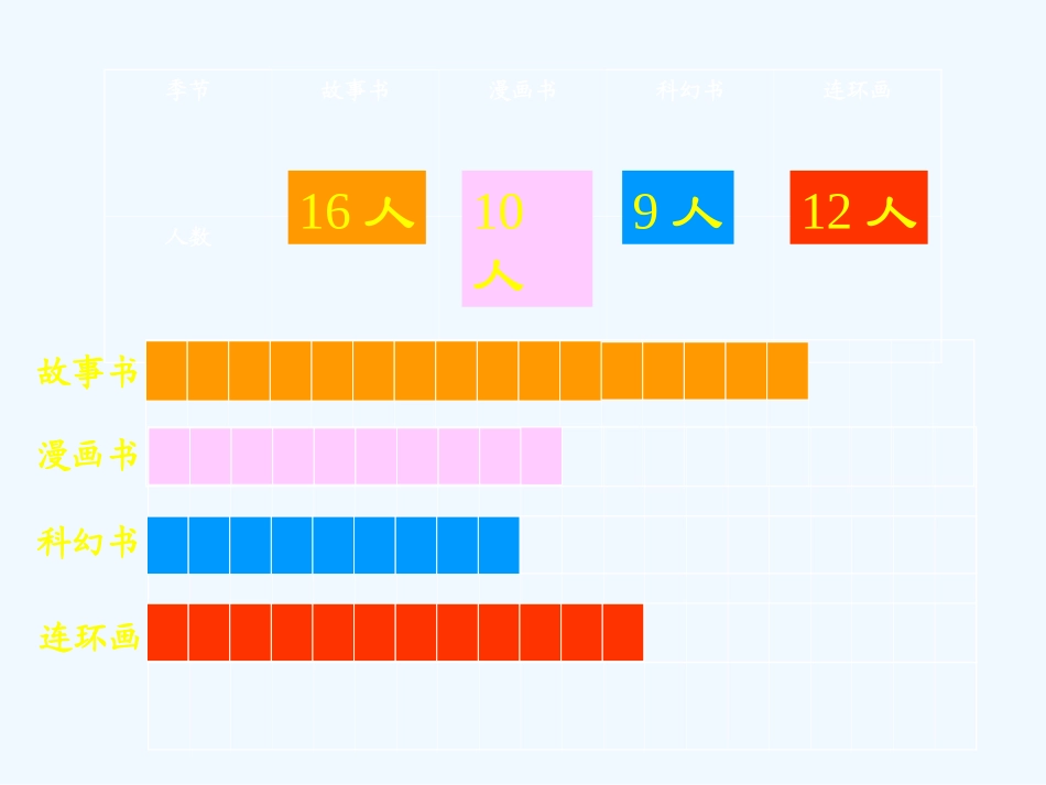 小学数学北师大2011课标版三年级《买新书》-(2)_第3页