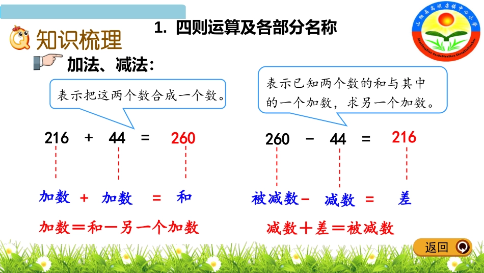 四则运算运算定律_第2页