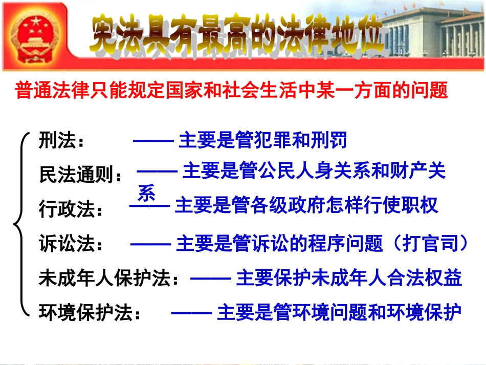 《宪法是国家的根本大法》课件-人教新课标版_第3页