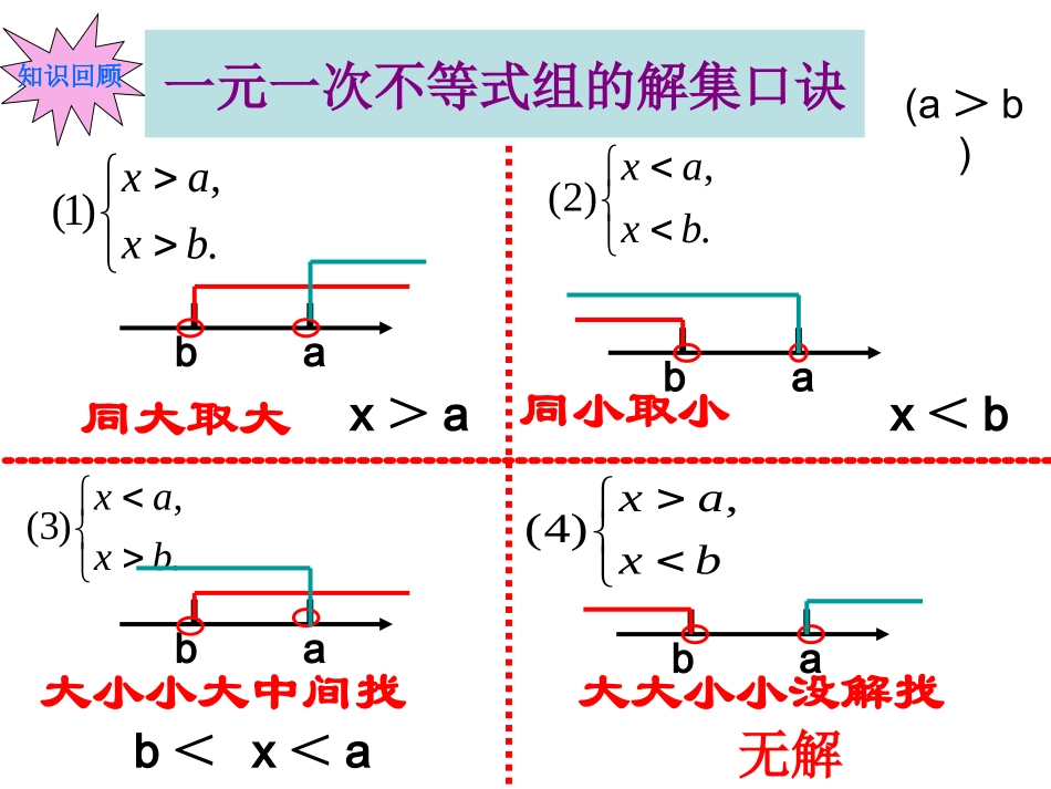 5、一元一次不等式组的解法2_第3页