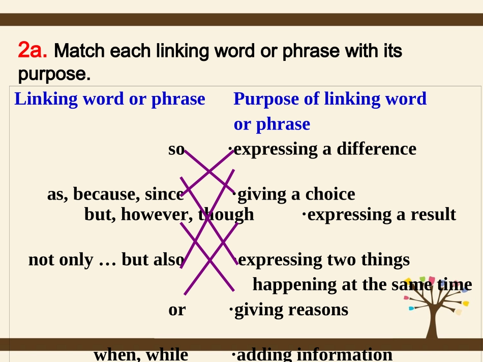 Unit8SectionB2_第3页